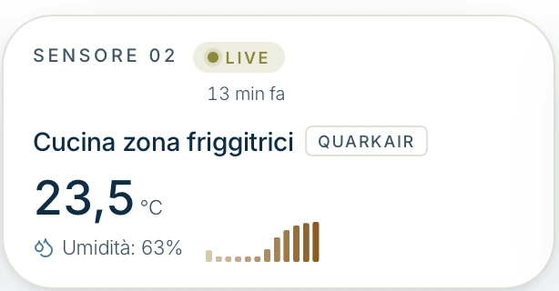 Sensore QuarkAiR in cucina zona friggitrici: 23,5 gradi, 63 per cento di umidita, lettura di 13 minuti fa